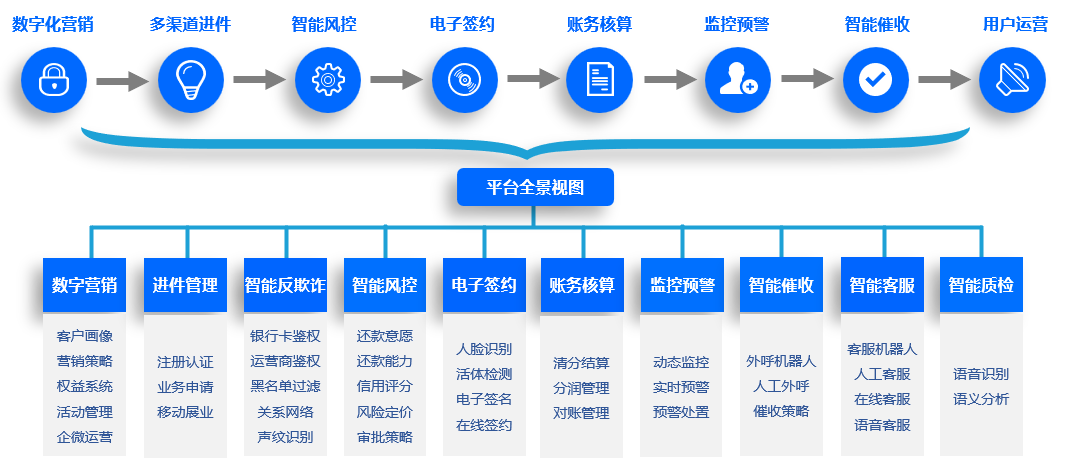 智能客服 機遇與挑戰并存，如何構建有效的風險管理咨詢服務體系？