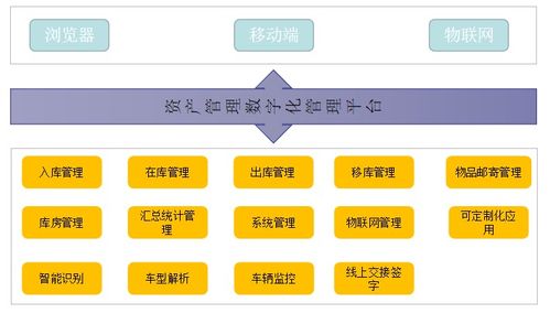 堅持直營管理 聯邦車庫的風險控制與標準化服務之道