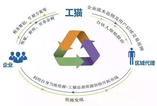 企業稅收風險高發 這幾種做法的災難性后果，容易被列入“黑名單”需要避雷